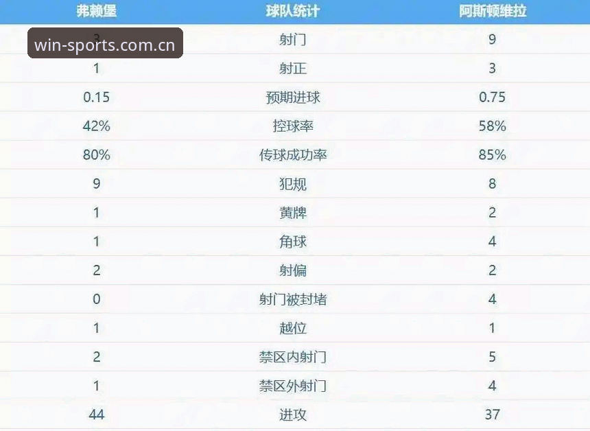 阿斯顿维拉30年冠军荒终结，埃梅里如何用欧联杯再写传奇？